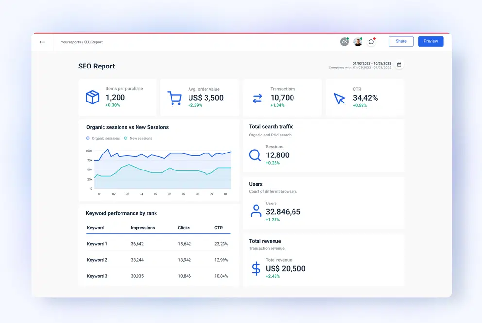 Email automation